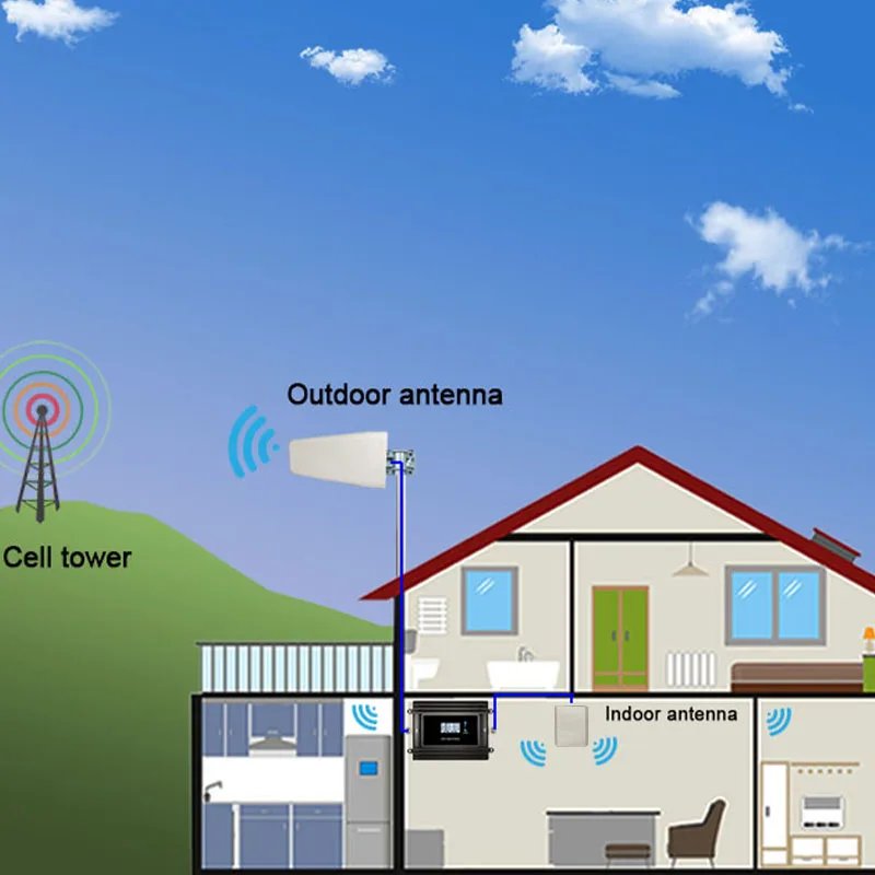 Cell Phone Amplifier 5G 4G for USA and Canada With Smart LCD&Tuya App Management Cellular Booster B5 B12 B13 B17